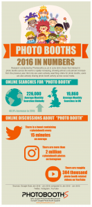 Photo Booth Inforaphic showing trends and statistics for 2016