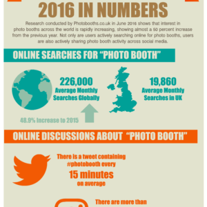 Photo Booth Inforaphic showing trends and statistics for 2016