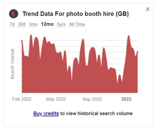 Keywords Everywhere for photo booth website seo keyword research - historical graph