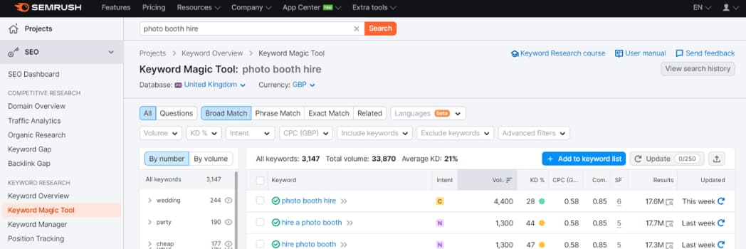 SEMrush for photo booth websites