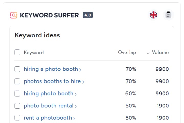 Keyword Surfer Tool by SurferSEO for Photo Booth Website